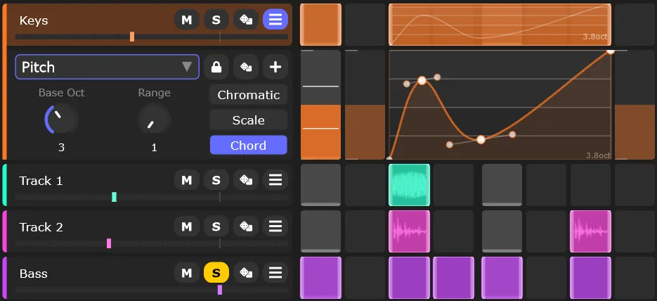 Step sequencer grid with spans and automation